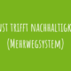 Zu Kunst trifft Nachhaltigkeit! (Mehrwegsystem)